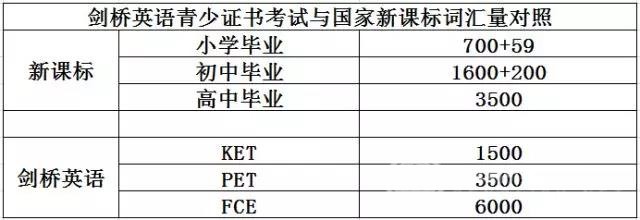 干货:剑桥通用五级KET考试分析 干货:剑桥通用五级KET考试分析