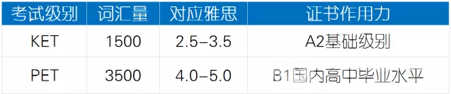 KET/PET你想知道的都在这里 KET/PET你想知道的都在这里