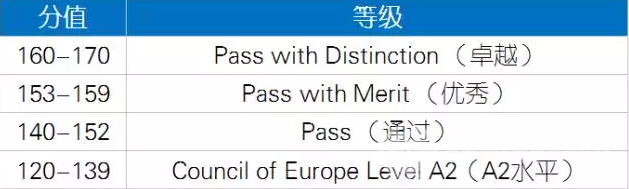 KET/PET你想知道的都在这里 KET/PET你想知道的都在这里