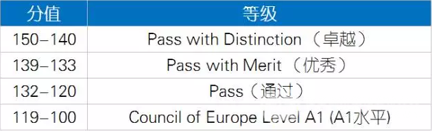 KET/PET你想知道的都在这里 KET/PET你想知道的都在这里