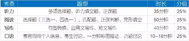 KET/PET你想知道的都在这里 KET/PET你想知道的都在这里