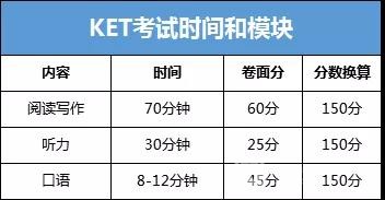 剑桥五级通用英语​系列之KET考试入门全解析