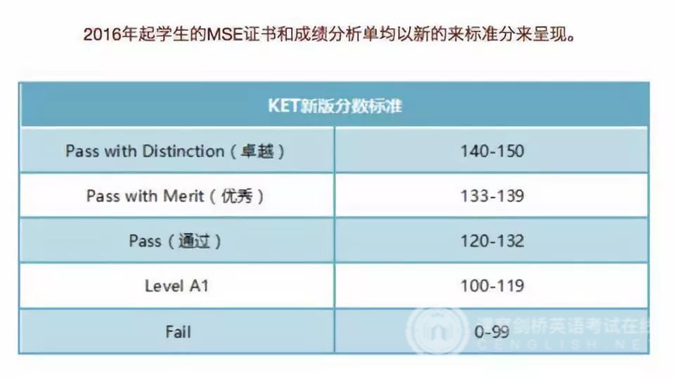 剑桥KET你知道多少？
