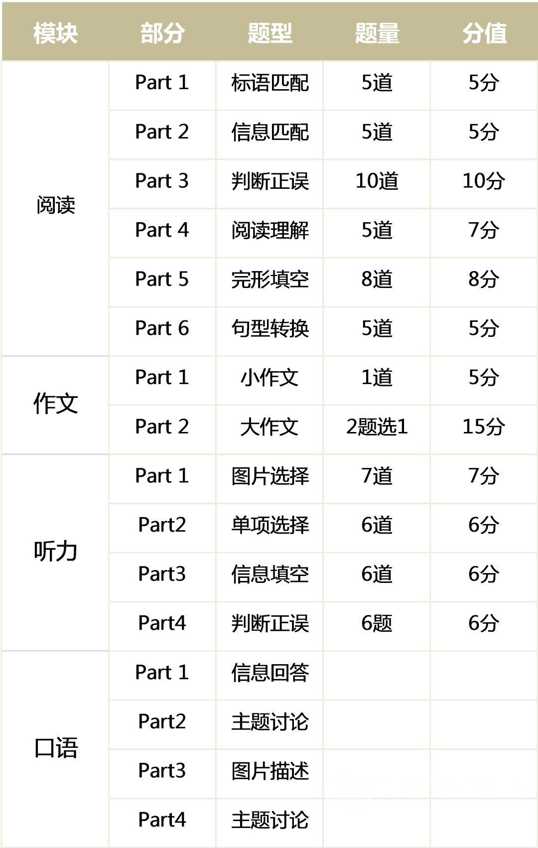 剑桥PET考试----全面分析 剑桥PET考试----全面分析