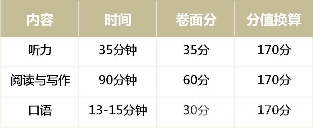 剑桥PET考试----全面分析