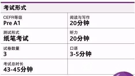 2019最新剑桥少儿英语考试考前须知