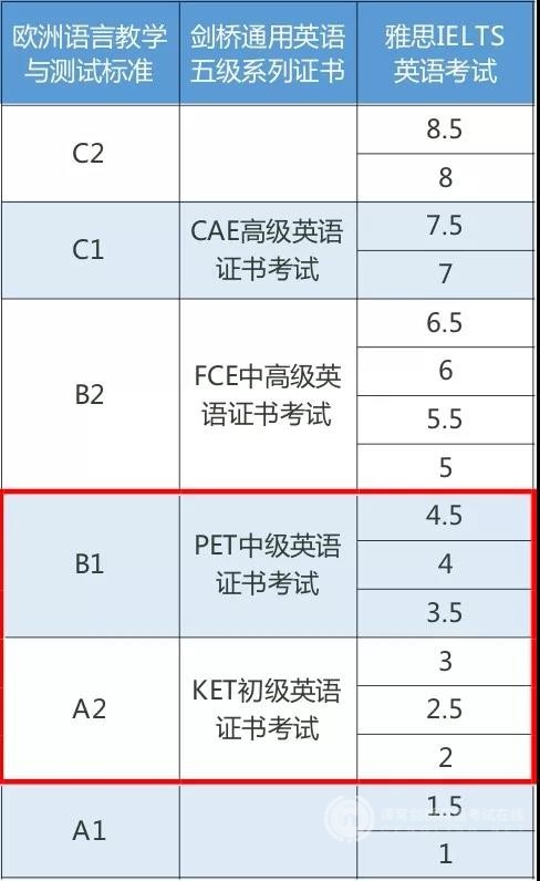 以考促学,剑桥KET/PET英语能力检验的试金石 以考促学,剑桥KET/PET英语能力检验的试金石