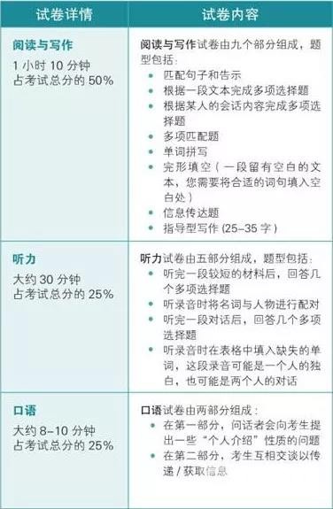 以考促学,剑桥KET/PET英语能力检验的试金石 以考促学,剑桥KET/PET英语能力检验的试金石