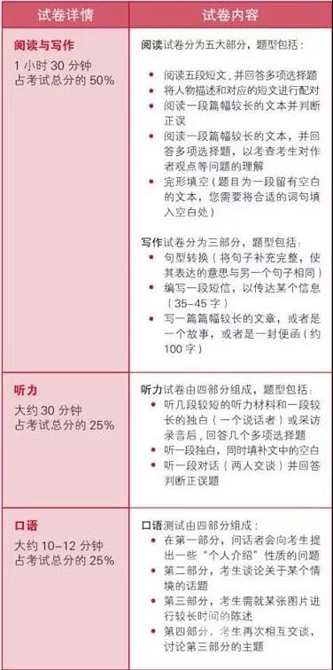 以考促学,剑桥KET/PET英语能力检验的试金石