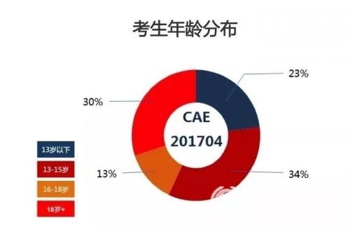 KET、PET、FCE，带你读透剑桥通用英语五级考试（上）