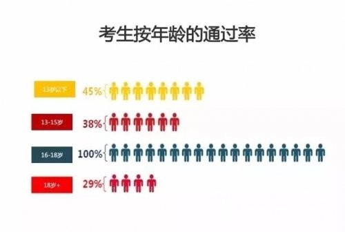 KET、PET、FCE，带你读透剑桥通用英语五级考试（上）