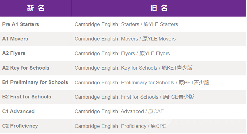 KET、PET... 剑桥英语证书各级考试的名字你真的知道么？ 
