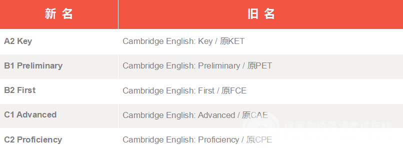 KET、PET... 剑桥英语证书各级考试的名字你真的知道么？ 