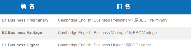 KET、PET... 剑桥英语证书各级考试的名字你真的知道么？ 
