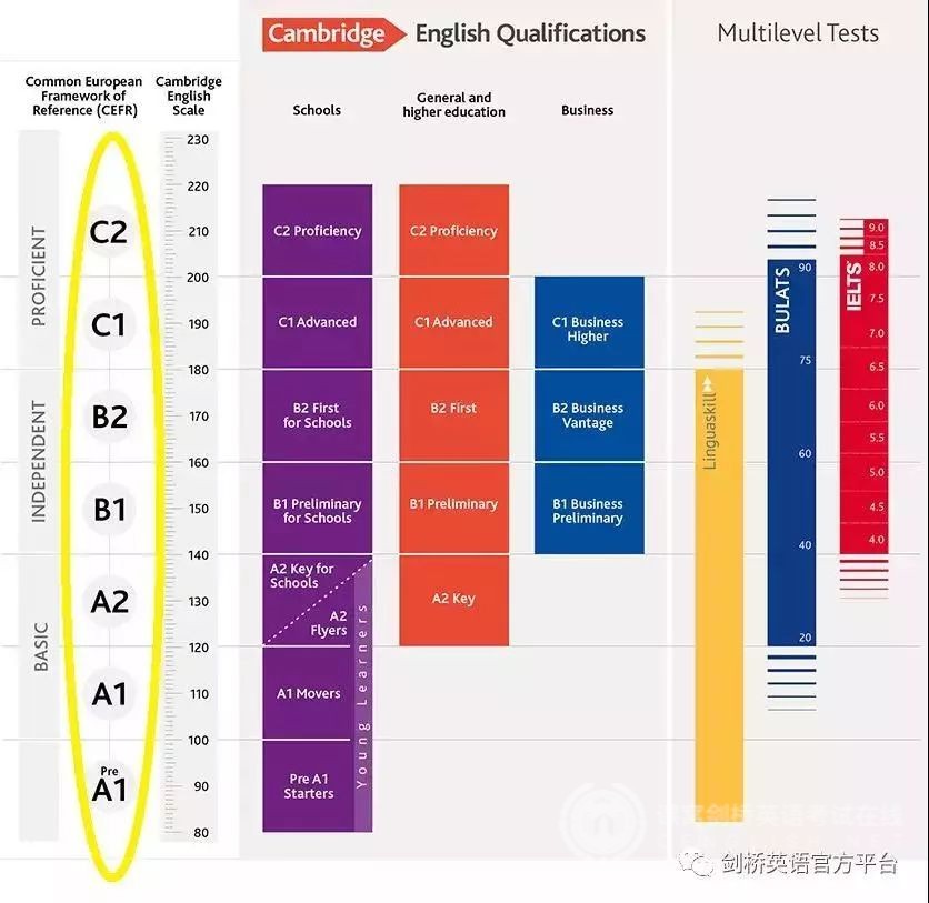 KET、PET... 剑桥英语证书各级考试的名字你真的知道么？ 