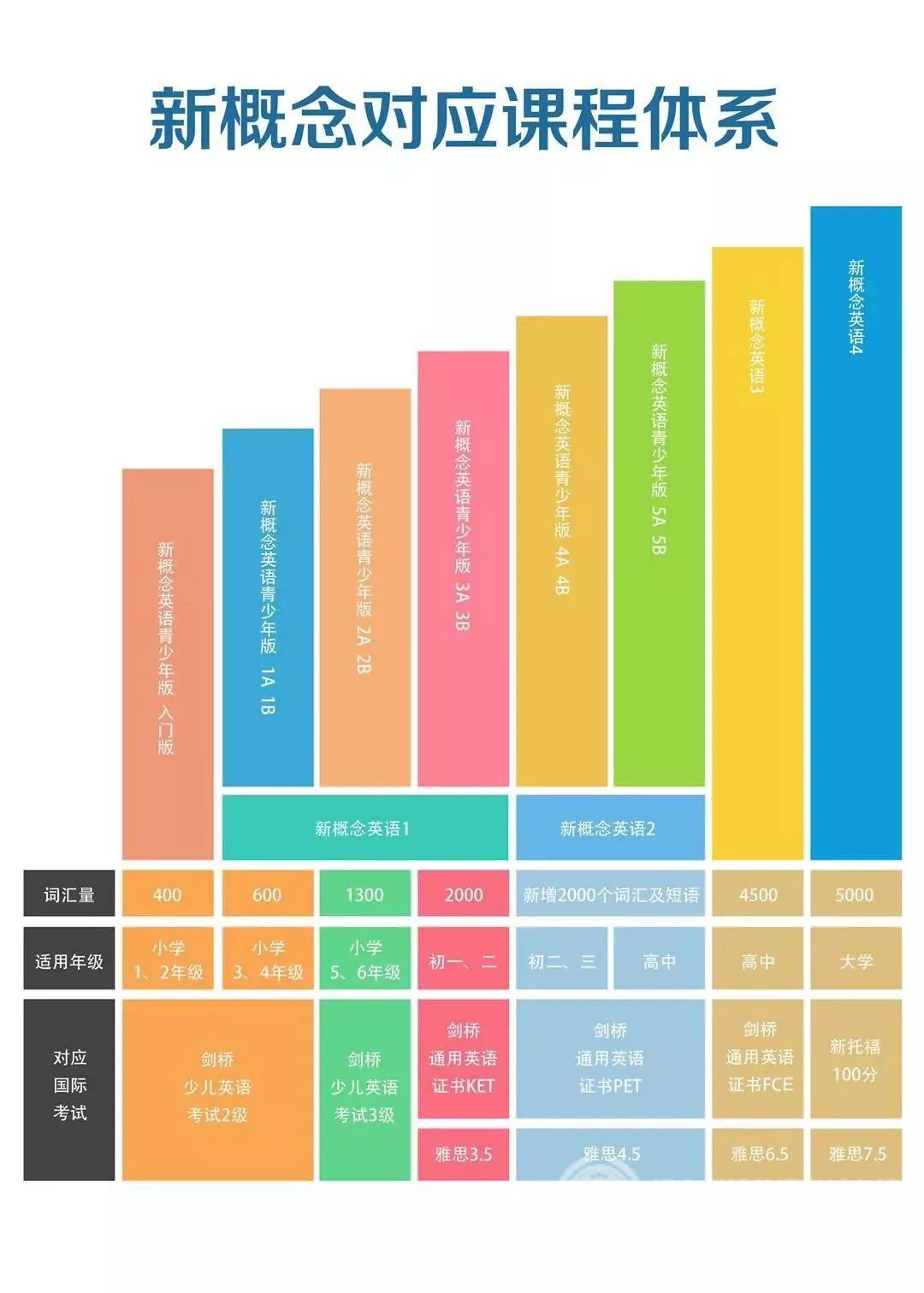 剑桥三级进不来?我们还可以选择KET 剑桥三级进不来?我们还可以选择KET