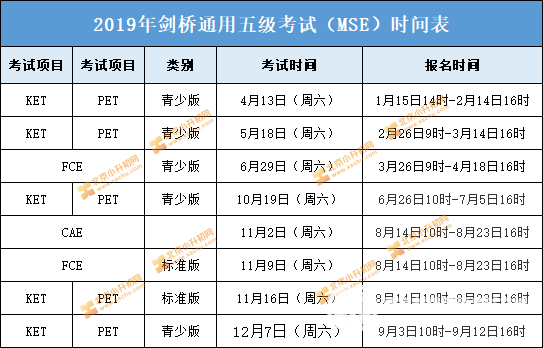 剑桥2019年剑桥五级KET/PET考试时间公告