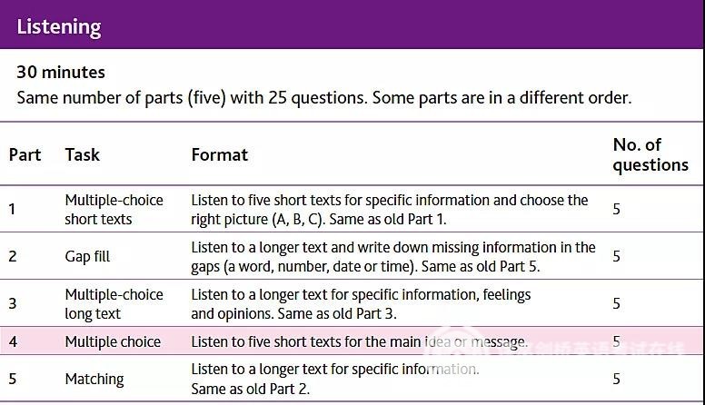 2020年剑桥KET、PET考试新版详解,速度收藏（上）