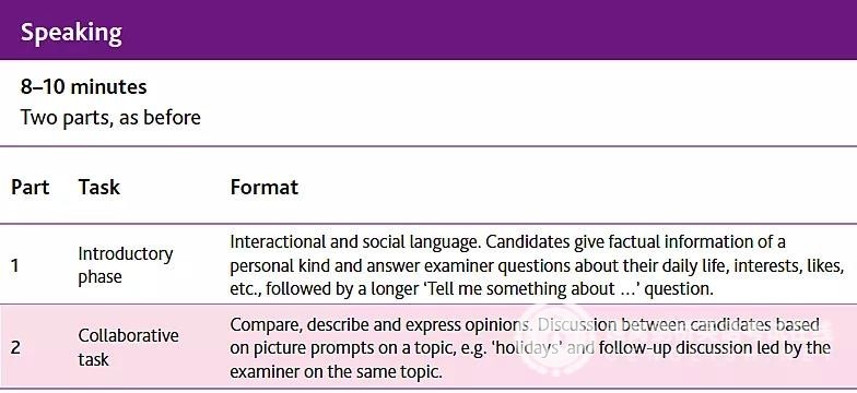 2020年剑桥KET、PET考试新版详解,速度收藏（上）