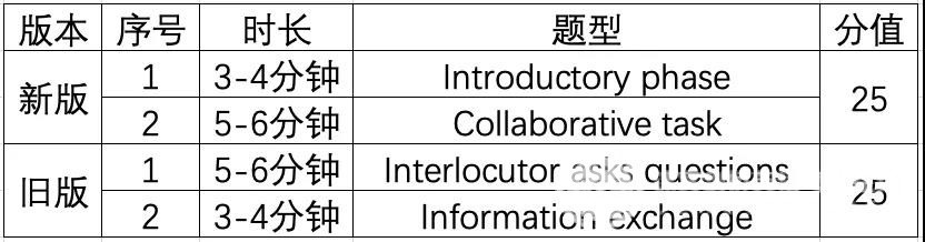 2020年剑桥KET、PET考试新版详解,速度收藏（上）