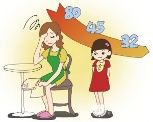 剑桥五级英语写作考试：写时间地点的作文句子（1）