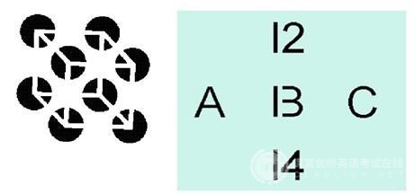 剑桥五级英语考试中的英语排列句子方法介绍（2）