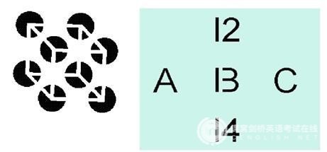 PTE英语考试：掌握语法及学会使用排除法！（1）