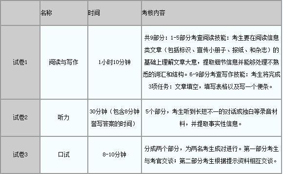 KET考试内容和时间