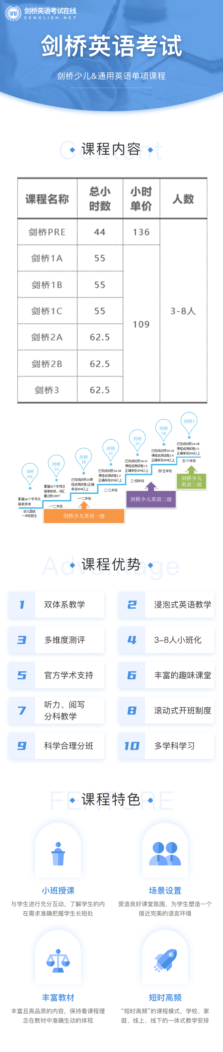 剑桥少儿&通用英语单项课程详情图.png